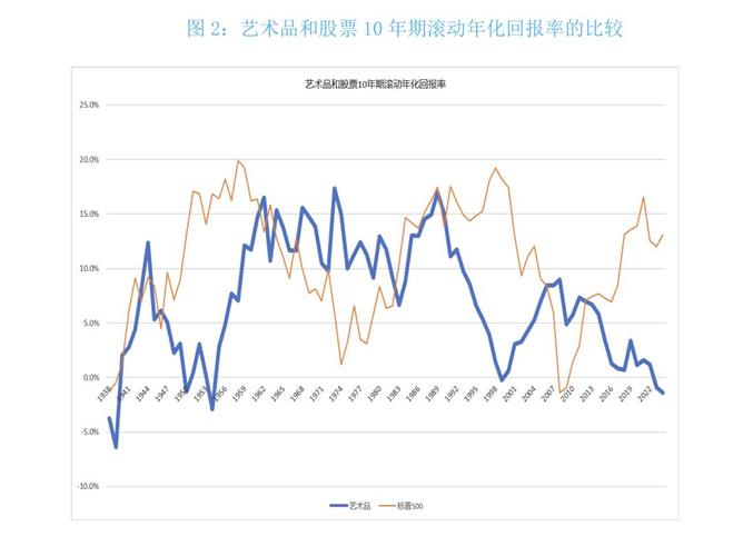 艺术品股票市场_长江商学院MM艺术品价格指数_亚非大艺术品价格指数增长