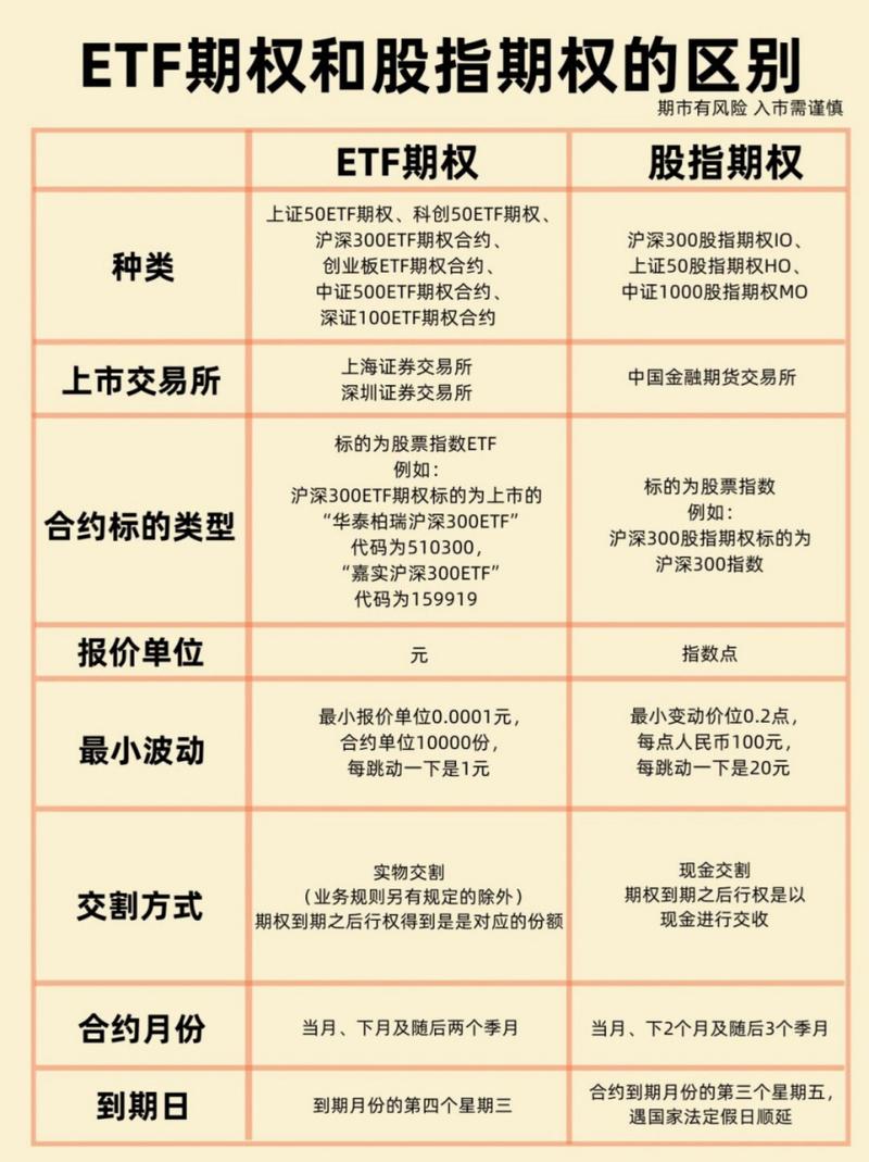 期货投资者教育系列丛书 pdf_期货与期权区别_期权交易策略