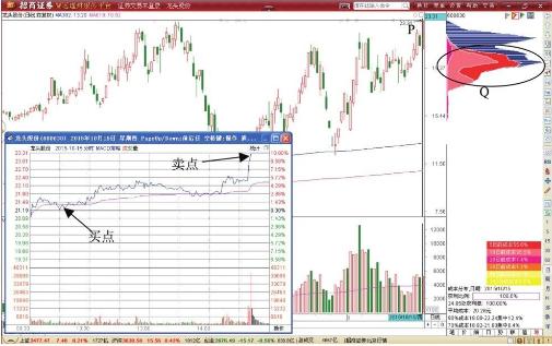 股票投资技术分析 pdf_高价值未来成长型投资_股票池投资策略