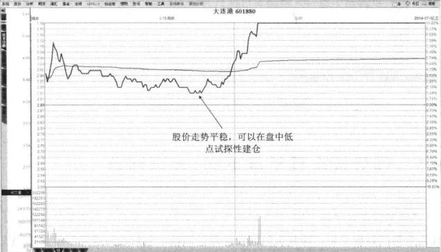股票池投资策略_股票投资技术分析 pdf_高价值未来成长型投资