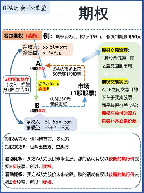 股票期权是什么意思_股票期权交易规则_星巴克 股票期权