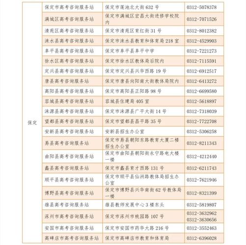 安阳生源地贷款_保定市生源地国家信用助学贷款政策咨询热线电话_2021年保定市生源地助学贷款办理时间
