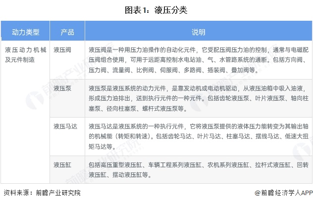 全球液压市场规模_中国液压市场规模_中国股票市场现状