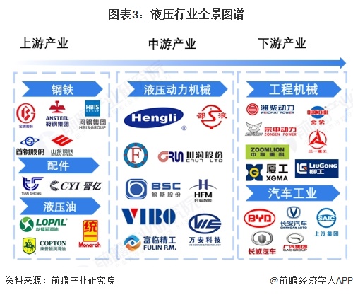 全球液压市场规模_中国液压市场规模_中国股票市场现状
