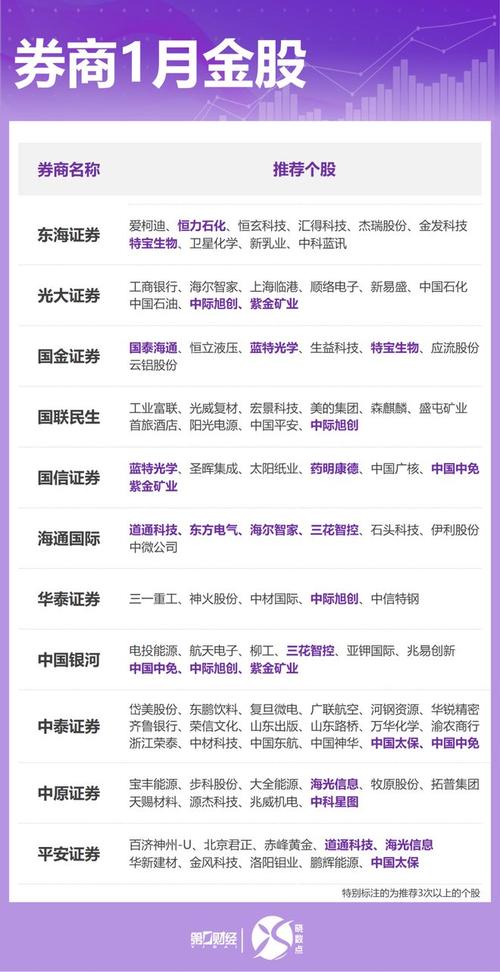 股票公司研报_A股上市公司评级分析_券商评级