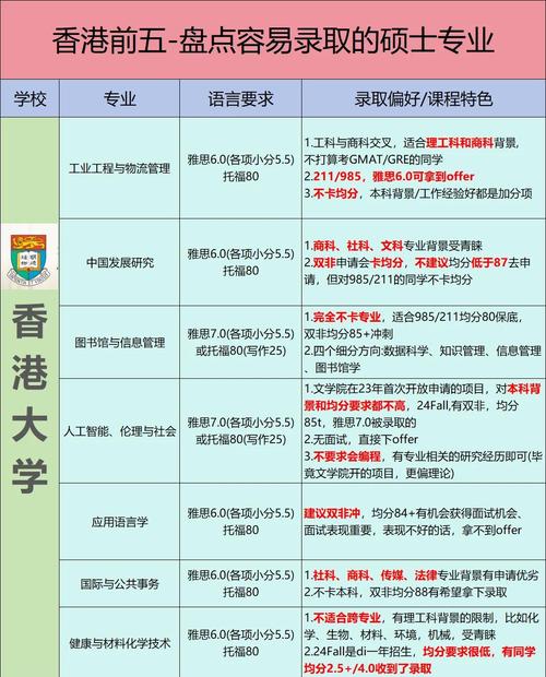 2026香港开户_背景普通学生香港硕士留学中介选择_2026年香港硕士留学中介排名