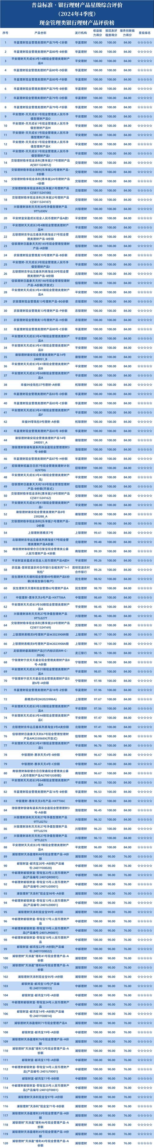 银行理财子公司管理产品规模增长_五百万怎么理财_固收类产品市场占比变化