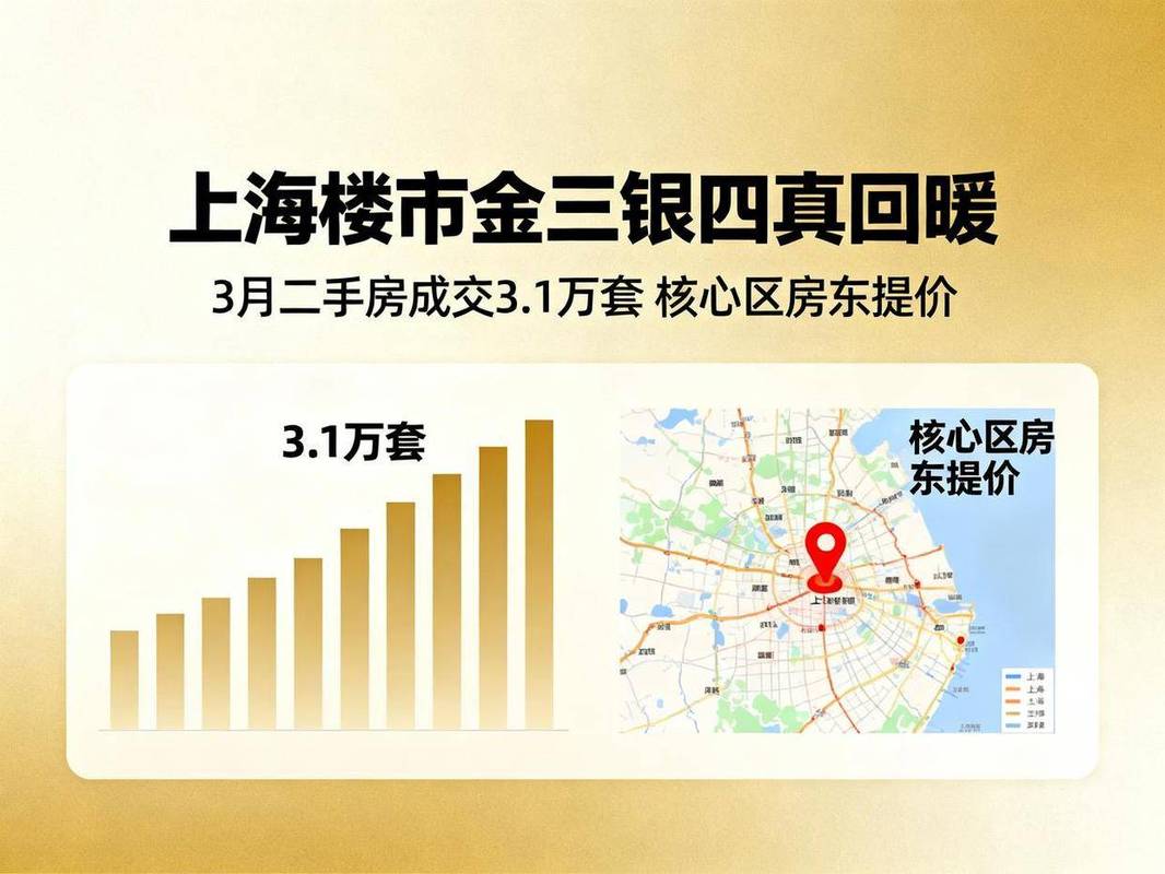 金三银四楼市成交量_二手房公积金贷款 北京_上海二手房市场分析