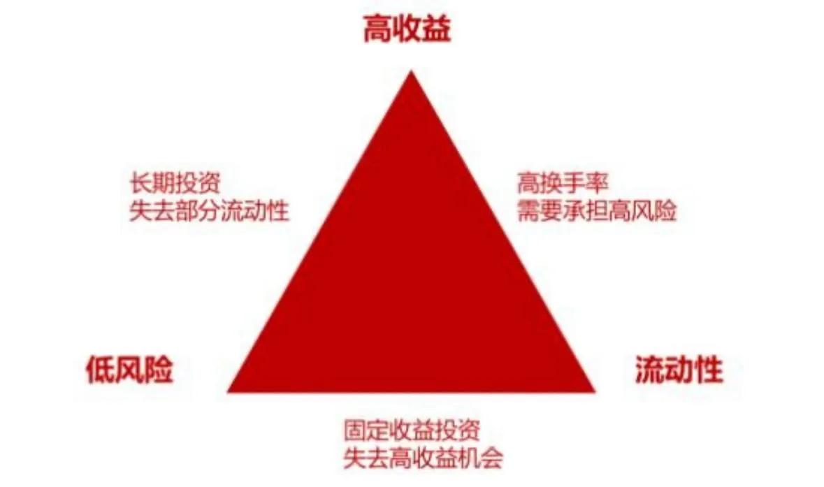 流动性溢价_股票市场流动性_高流动性股票