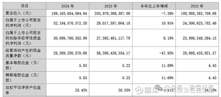 尤夫股份财务数据分析_尤夫股份贷款集合_尤夫股份2024年年报