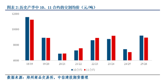 AP511合约交割价格历史高位_股指期货交割方式_AP510合约交割量历史低位