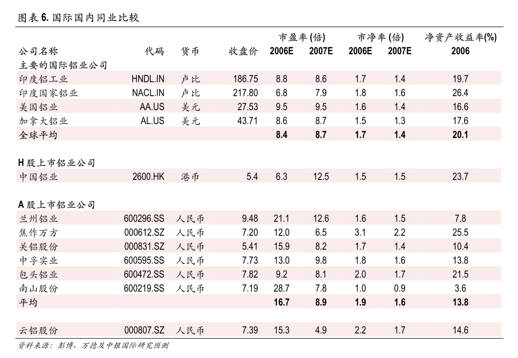 京蓝科技股份有限公司股票期权激励计划_京蓝科技股份有限公司内幕信息自查报告_上市公司股票期权激励计划