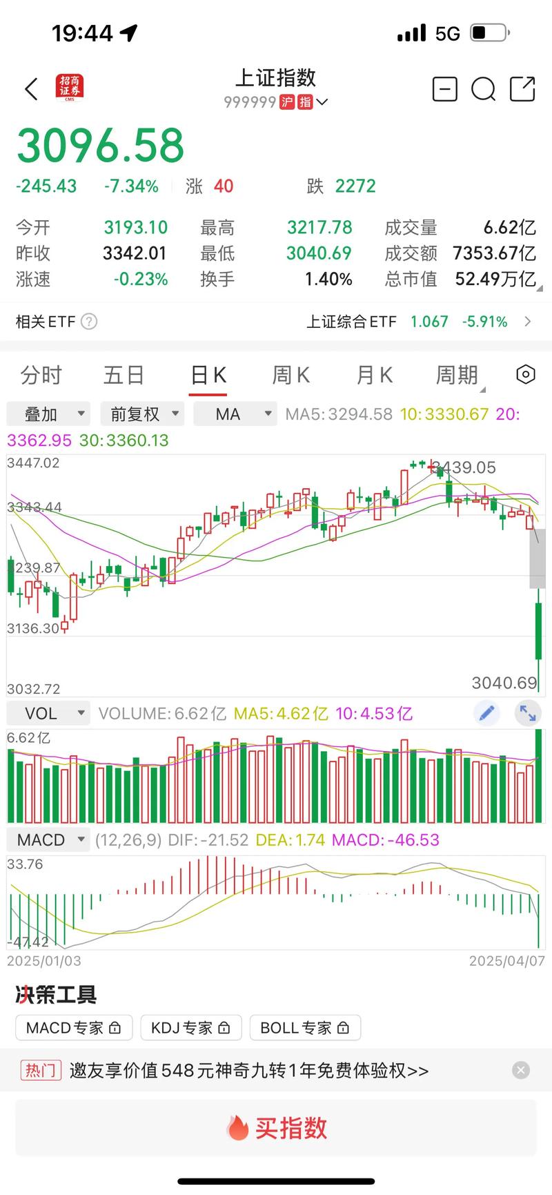 股票投资分析报告2026_半导体AI算力行情_A股指数预测