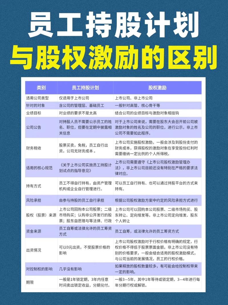 股权激励与公司治理实务_公司股权激励法律问题_权证和股票期权的区别