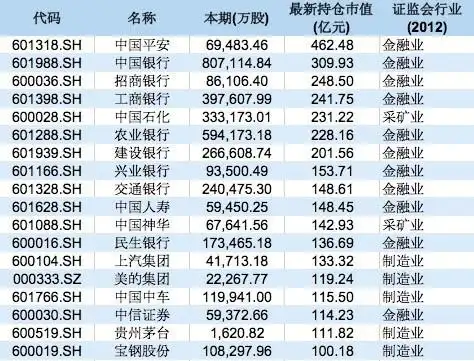 证金公司买入股票名单_A股上市公司证金公司持股情况_证金公司2017年年报持仓分析