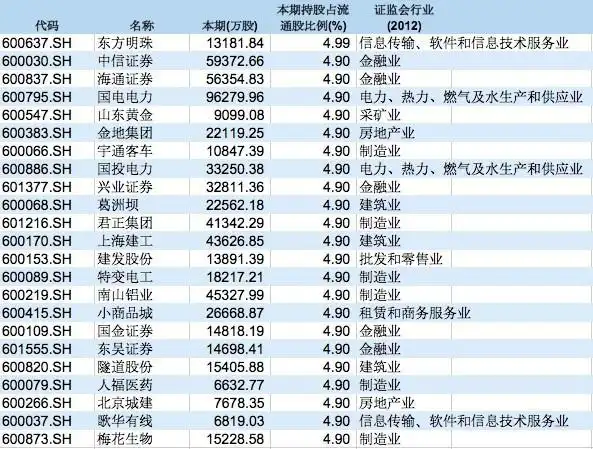 证金公司买入股票名单_证金公司2017年年报持仓分析_A股上市公司证金公司持股情况