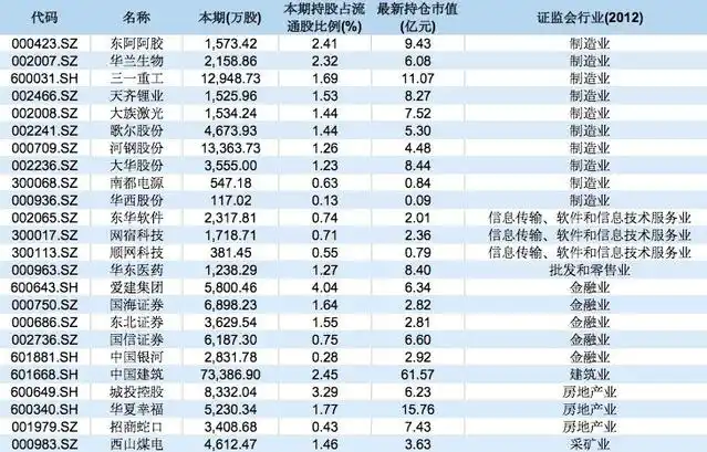 A股上市公司证金公司持股情况_证金公司买入股票名单_证金公司2017年年报持仓分析