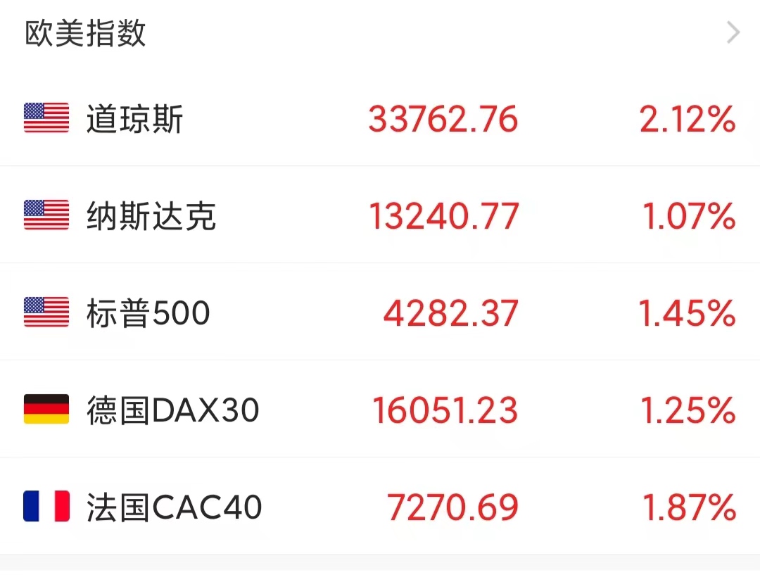 新能源汽车政策利好_股票期权对股市是利好_科创50ETF期权上市