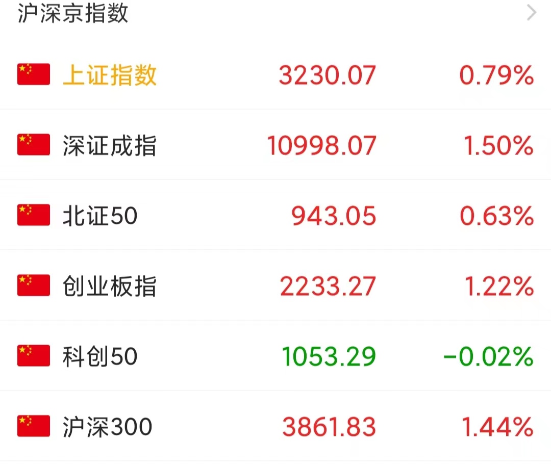科创50ETF期权上市_新能源汽车政策利好_股票期权对股市是利好