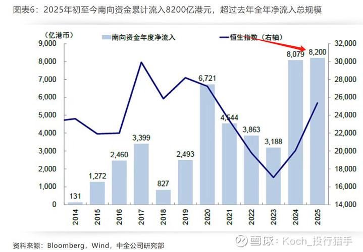 港股流动性下降_南向资金活跃度降低_股票市场流动性