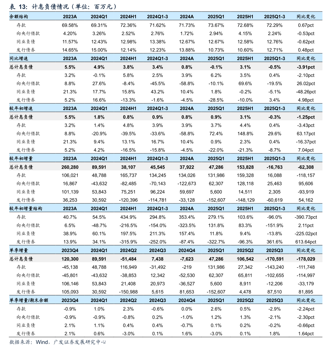 雷赛智能股票期权激励计划最新进展_上市公司股票期权激励计划_雷赛智能2022年股票期权激励计划部分股票期权注销