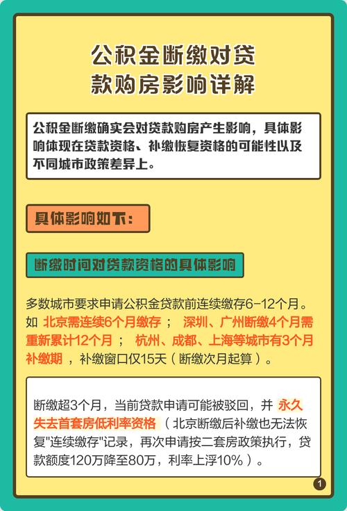 公积金断缴补缴材料_贷款公积金贷款买房流程_公积金断缴补缴影响贷款