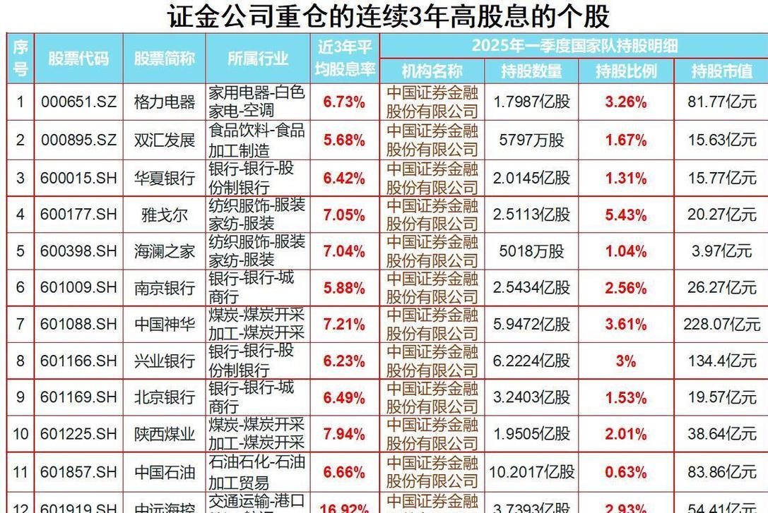 证金公司买入股票名单_证金公司入股60家公司名单_证金公司持股亿阳信通