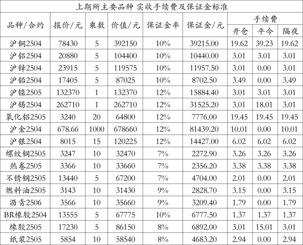 期货反手扣手续费吗_期货手续费返还 高频程序化交易 特定程序化交易报备客户