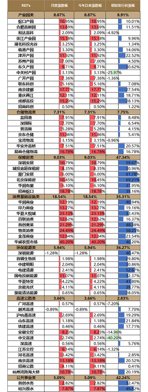 股票市场平均市盈率_REITS投资指标分析_美国REITS市场平均市盈率