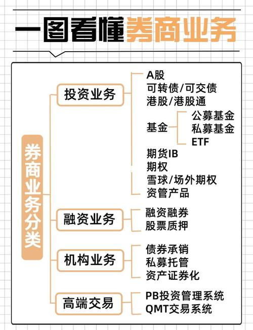 选择开户券商标准_怎样炒股票开户_证券公司排名依据