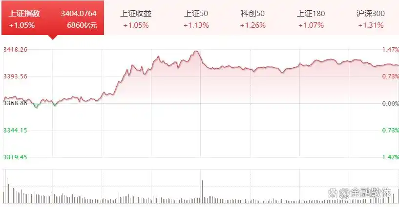 理性投资_投资决策_股票投资就问三个问题