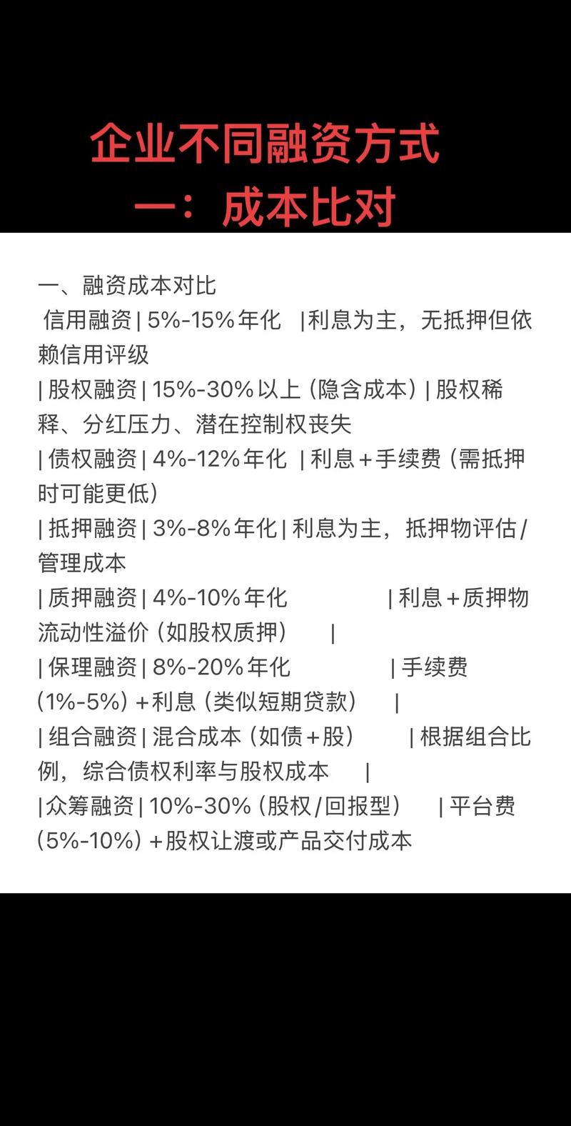 万达投资复利理财交易平台_万达债务重组_万达广场出售