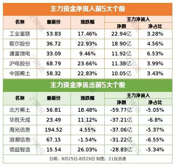 我国股票市场存在的问题及对策_中国股票市场的问题_中国股票市场存在问题