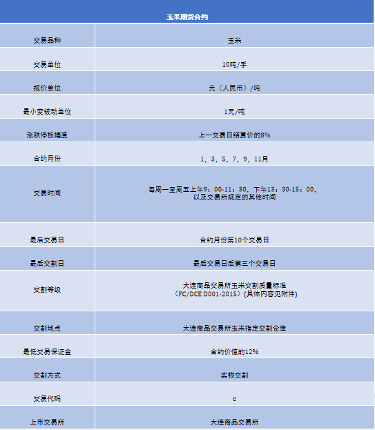 期货坐庄手法_期货交易基础知识_期货入门指南