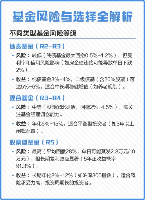 股票投资组合_保守型组合配置_平衡型组合配置