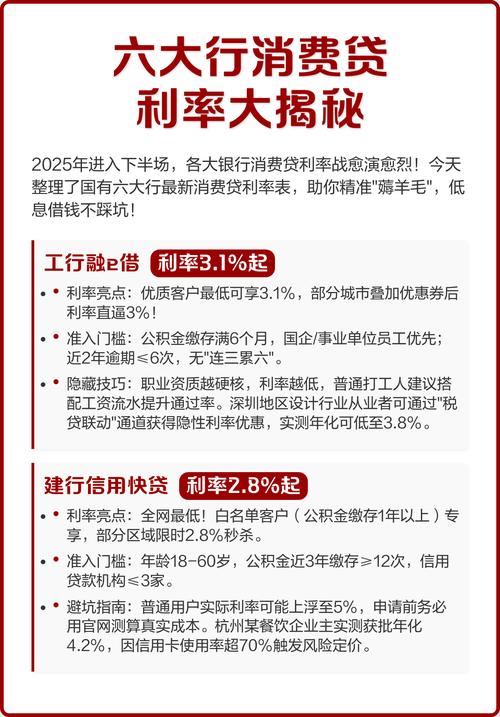 工商银行商业贷款有折扣吗_利率工行贷款折扣怎么算_工行贷款折扣利率