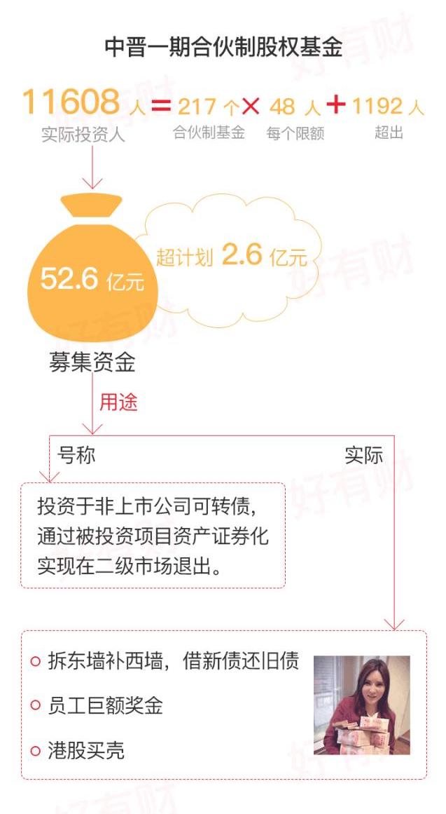 赚啦理财 庞氏骗局_P2P理财平台风险防范_投资理财安全指南