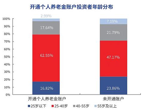 不同年龄段基金投资策略_基金投资规划_中老年理财规划