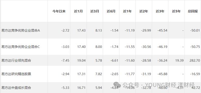 易方达基金公司业绩分析及亏损问题_易方达基金易理财亏了_易方达基金公司香港子公司违规指控