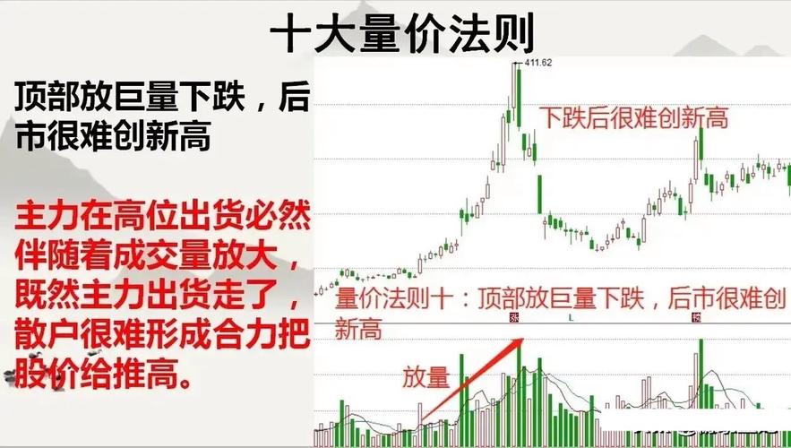 我国股票市场参与主体行为研究_量价关系实战应用_股票成交量分析
