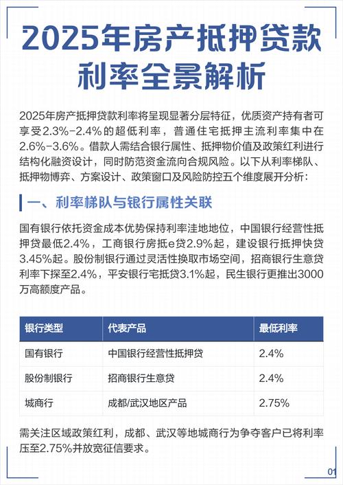 房屋抵押贷款期限1-30年_房产抵押贷款利率和期限是多少_利率贷款中利率上限