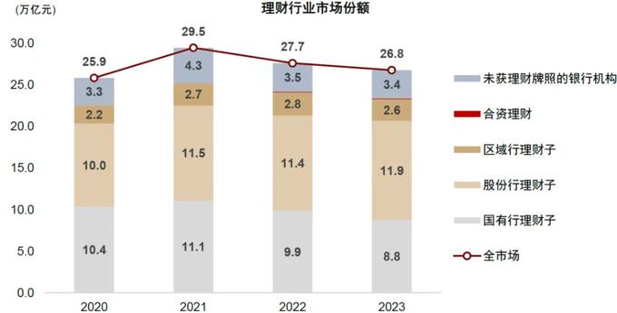 表外理财和表内理财_理财牌照稀缺性_银行理财供给侧改革