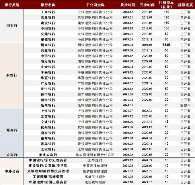 银行理财供给侧改革_理财牌照稀缺性_表外理财和表内理财