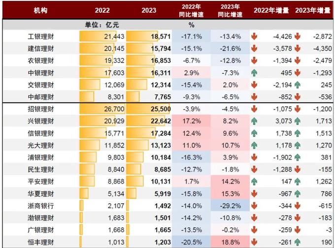 表外理财和表内理财_银行理财供给侧改革_理财牌照稀缺性