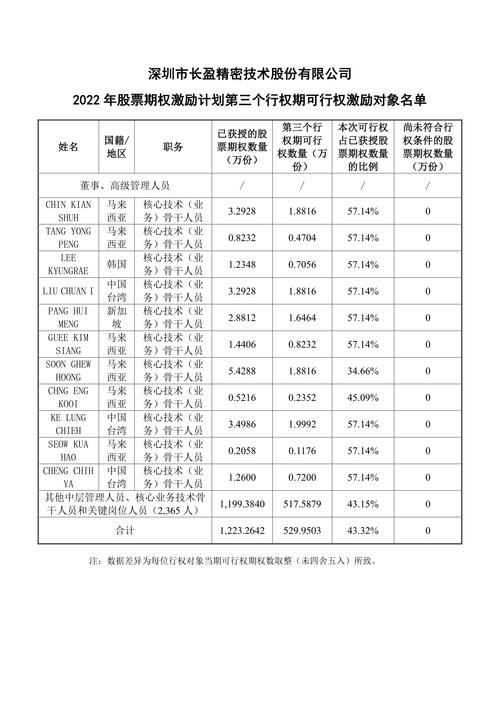 中安科股票期权自主行权时间限制公告_股票期权有效期_中安科2023年股票期权与限制性股票激励计划限制行权