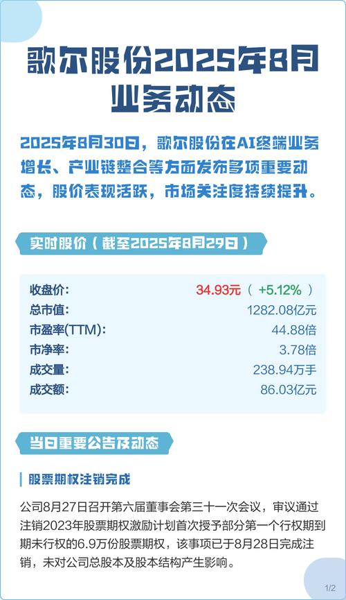 公司高管增持股票_歌尔股份增持220万股_歌尔股份高管增持股份