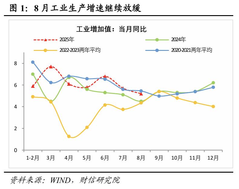 股票投资数据_稳投资促消费政策力度_投资增速放缓政策支持