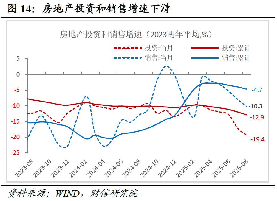 投资增速放缓政策支持_股票投资数据_稳投资促消费政策力度
