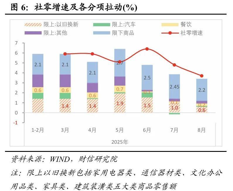 投资增速放缓政策支持_稳投资促消费政策力度_股票投资数据