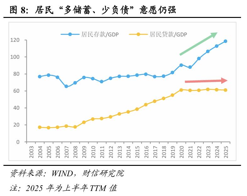 投资增速放缓政策支持_股票投资数据_稳投资促消费政策力度